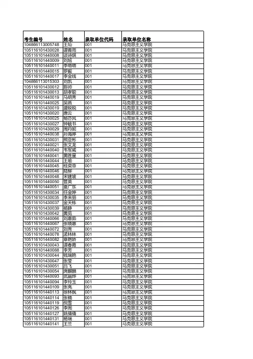 2016华师录取名单