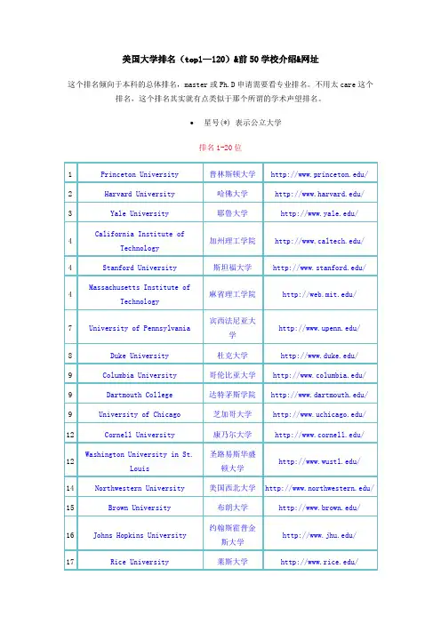 美国大学排名(top1—120)前50学校介绍 网址