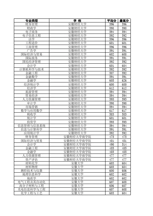 2013年山东高考全国高校各专业录取分数线