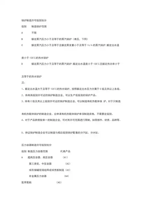 锅炉制造许可级别划分