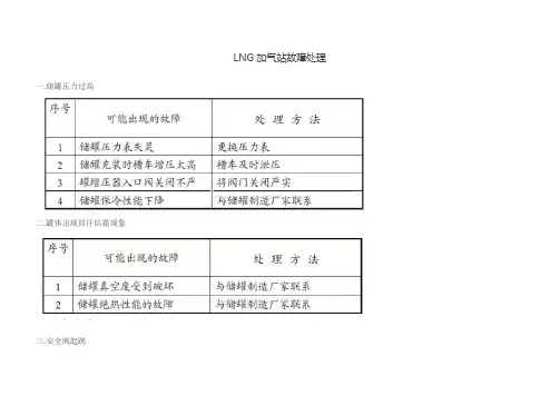 LNG加气站故障处理