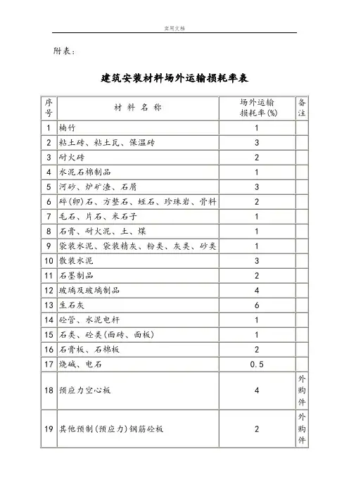 常用建筑材料重量损耗率参考表