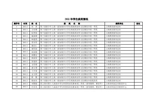 2008年学生获奖情况-上海第八中学