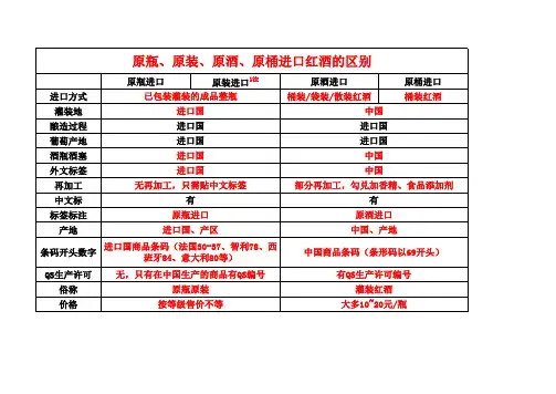 原瓶、原装、原酒、原桶进口红酒的区别
