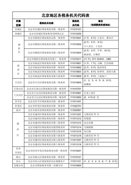 北京地区各所税务机关代码表(新)
