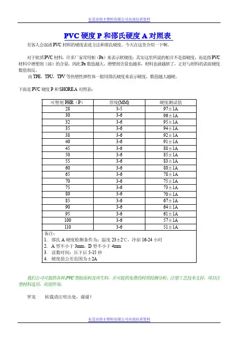 PVC硬度P和邵氏硬度A对照表
