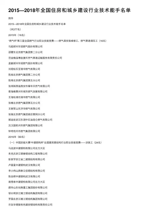 2015—2018年全国住房和城乡建设行业技术能手名单