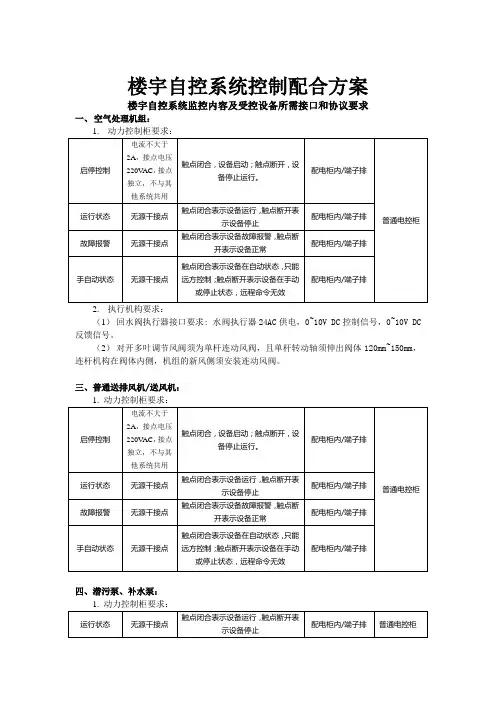 楼宇智能化控制系统介绍与BA接口和协议要求
