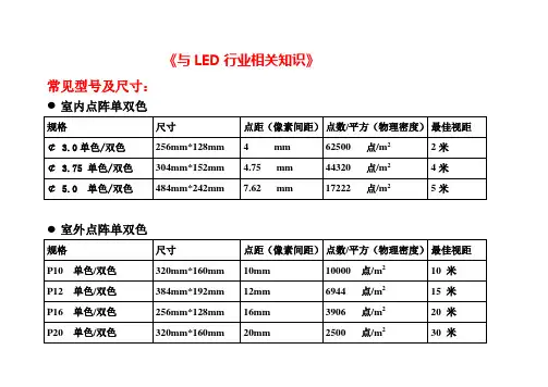 LED单元板尺寸
