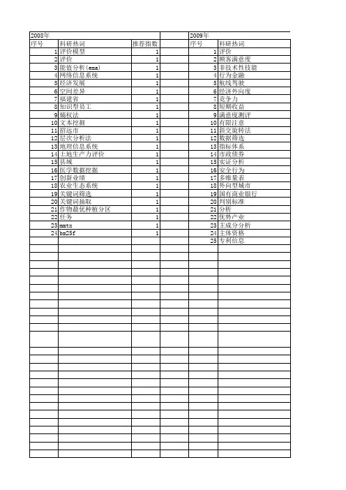 【国家社会科学基金】_数据筛选_基金支持热词逐年推荐_【万方软件创新助手】_20140806