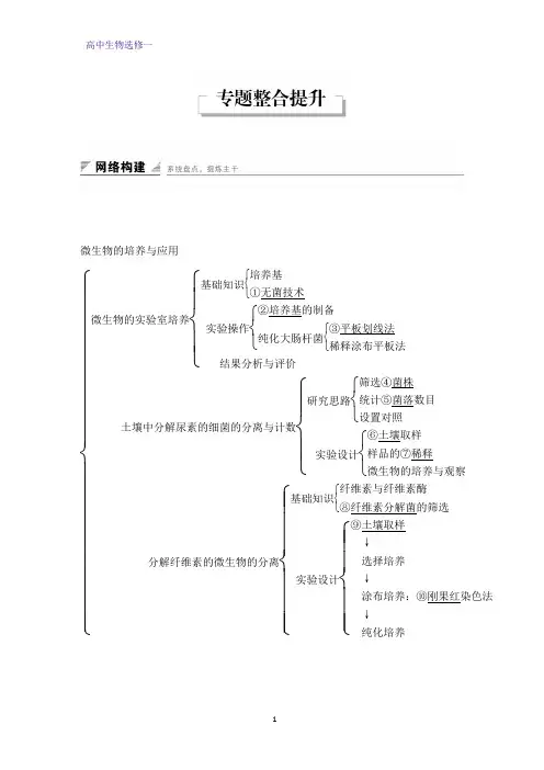 高中生物选修一学案：专题2整合提升