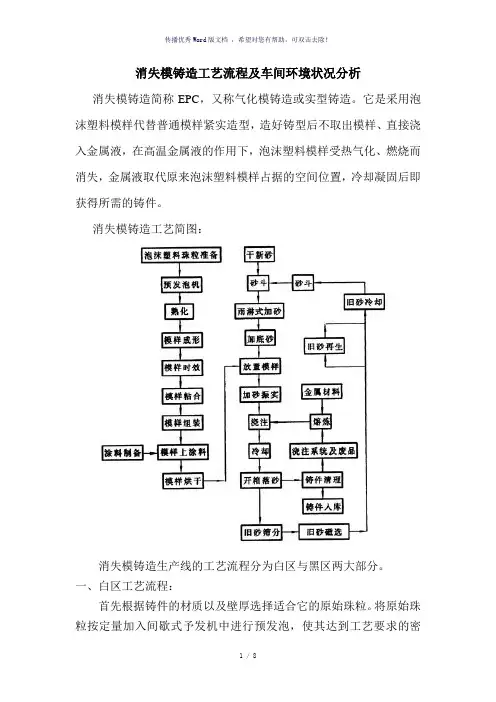 消失模铸造工艺流程介绍(参考模板)