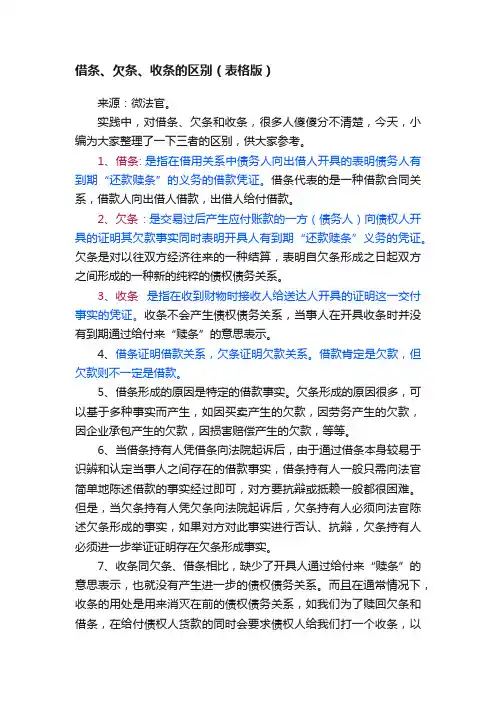 借条、欠条、收条的区别（表格版）