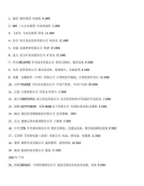 深圳市“广东省著名商标”名单