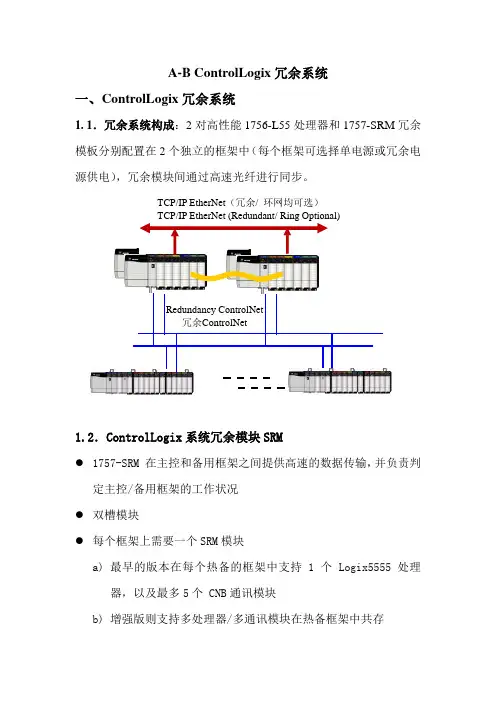 AB_PLC冗余配置说明