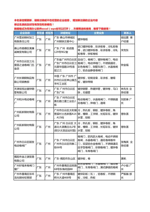2020新版广东省广州镀锌卷工商企业公司名录名单黄页大全86家