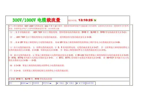 最新电缆载流量表1