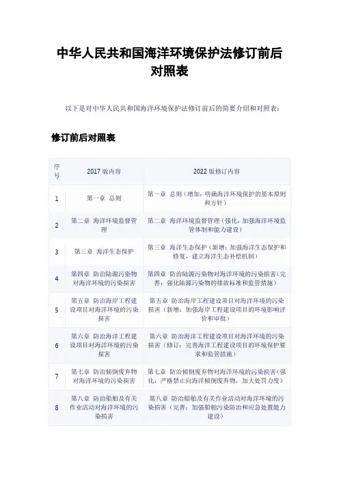 中华人民共和国海洋环境保护法修订前后对照表
