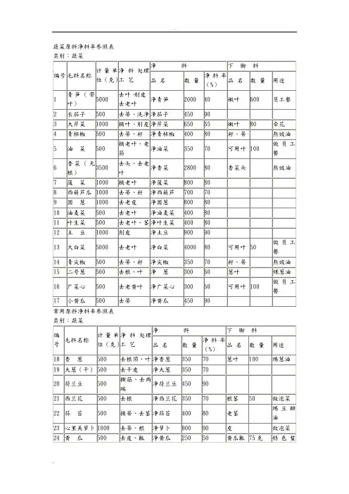 蔬菜原料净料率参照表