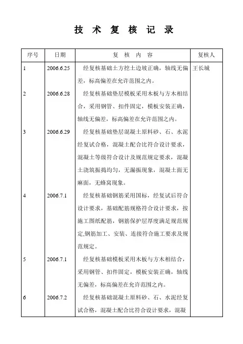 技 术 复 核 记 录