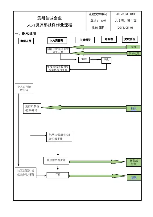 13社保流程1