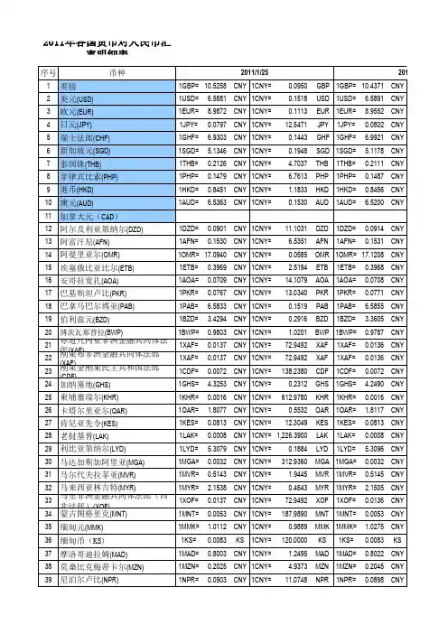 2011汇率汇总表