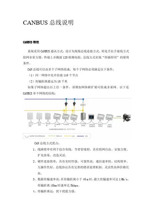 CANBUS总线说明