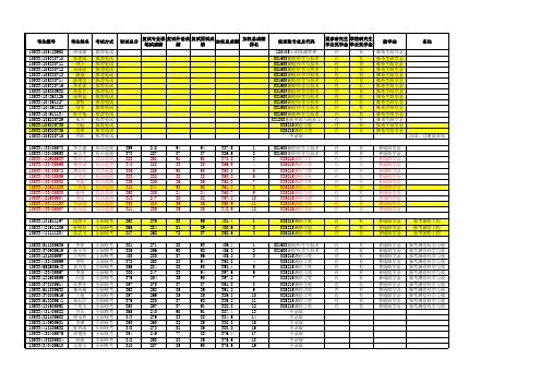2014年地信院研究生拟录取名单公示