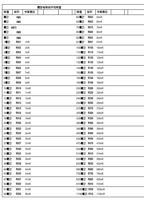精密电阻丝印和阻值