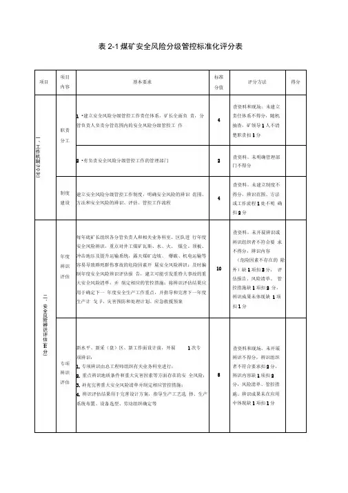 安全管控和隐患排查评分表