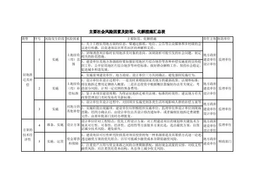 主要社会风险因素及防范化解措施汇总表