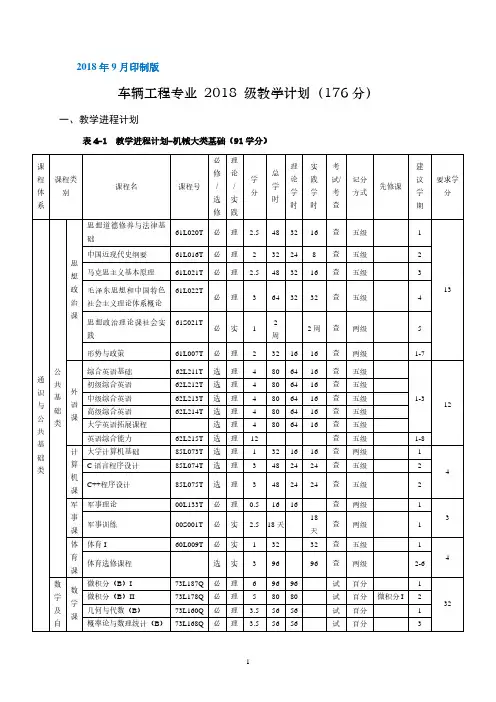车辆工程专业2018级教学计划176分