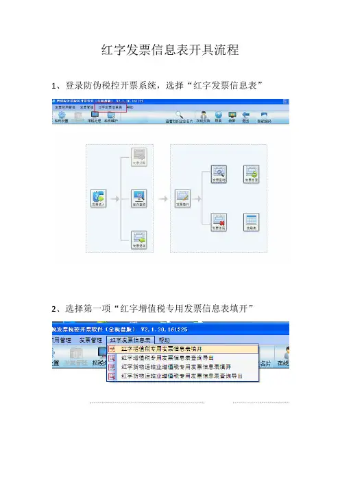 红字申请单开具流程