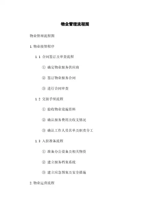 物业管理流程图