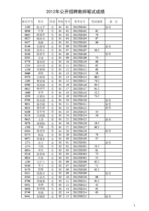 固始县2012年公开招聘教师笔试成绩(不含加分)