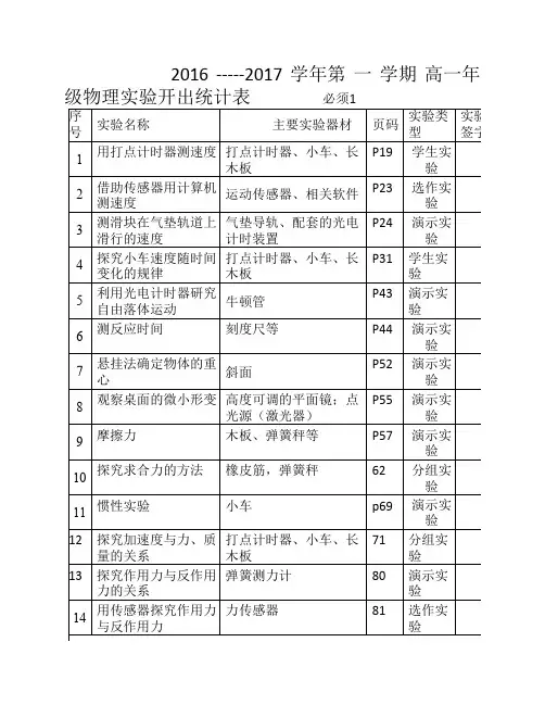 2017年高中物理实验登记表