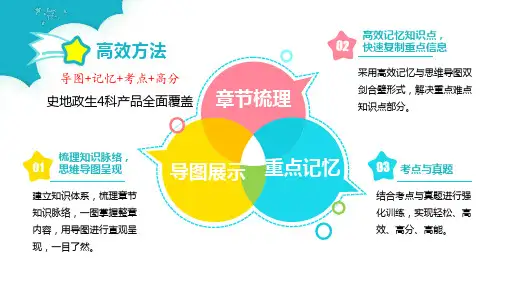 人教版8年级初一上册思维导图快速记忆教学课件第1章 从世界看中国