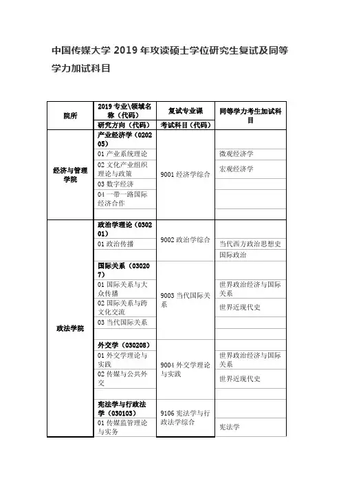 中国传媒大学2019年攻读硕士学位研究生复试及同等学力加试科目
