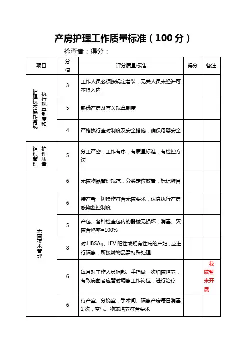 医院产房护理工作评分标准质量评估表
