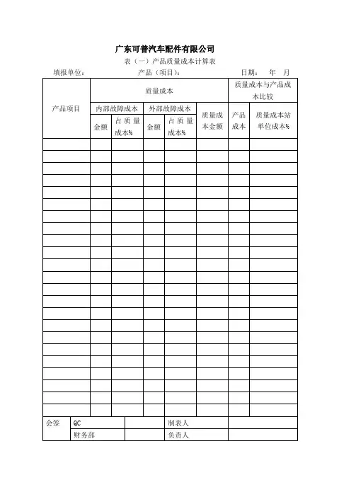 IATF16949-2016记录表格-表(一)产品质量成本统计核算汇总与分析表