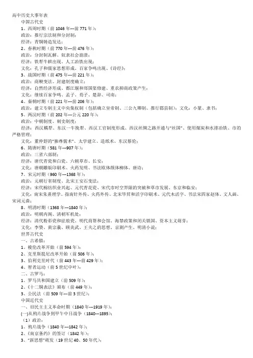 高中历史大事年表