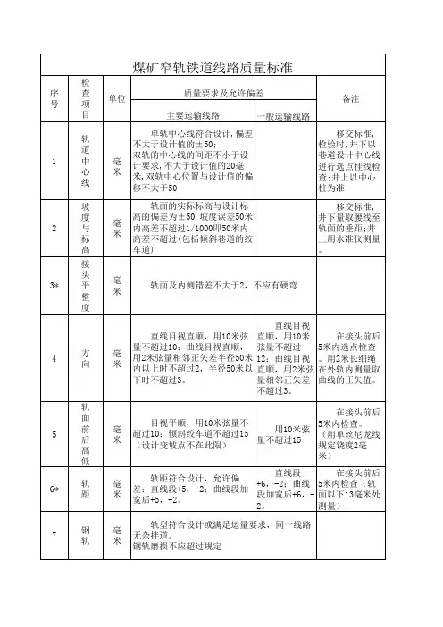 煤矿窄轨铁道线路质量标准