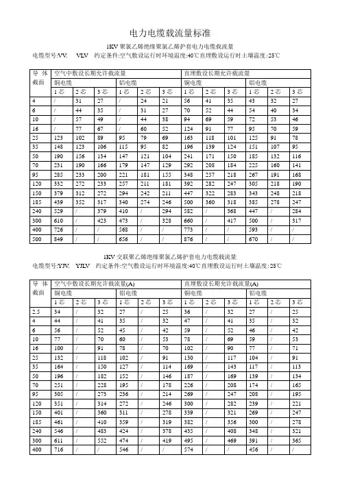 1KV聚氯乙烯绝缘聚氯乙烯护套电力电缆载流量