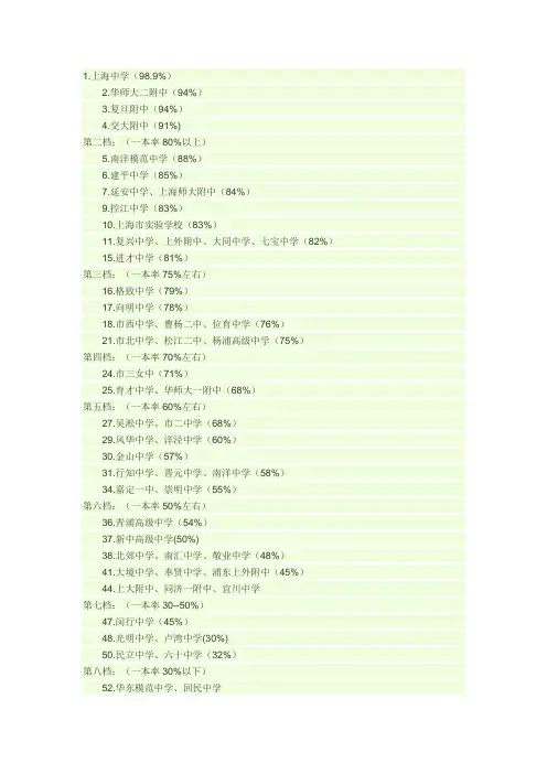 上海高中升学率排名