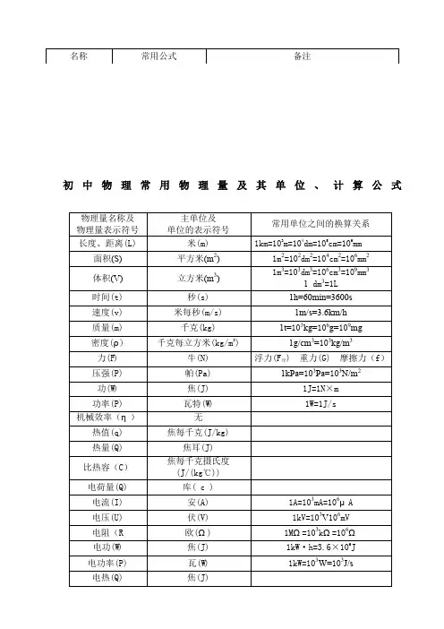初中物理常用物理量及其单位