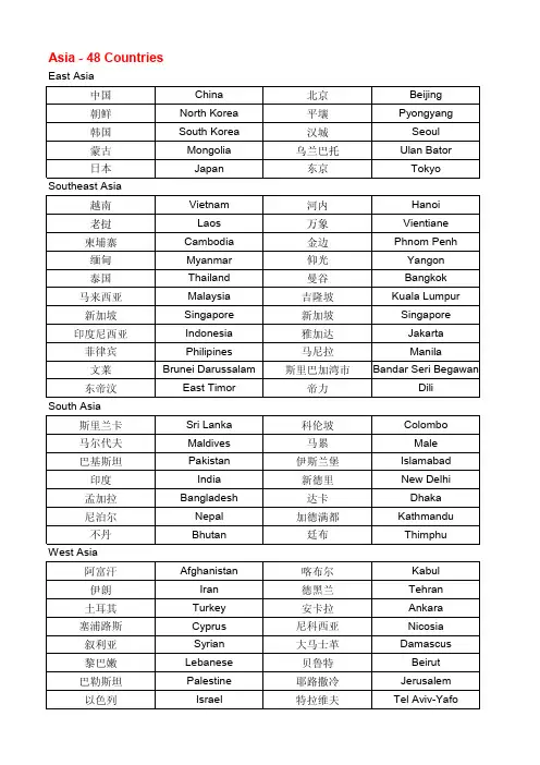 全球国家首都标准中英文对照表