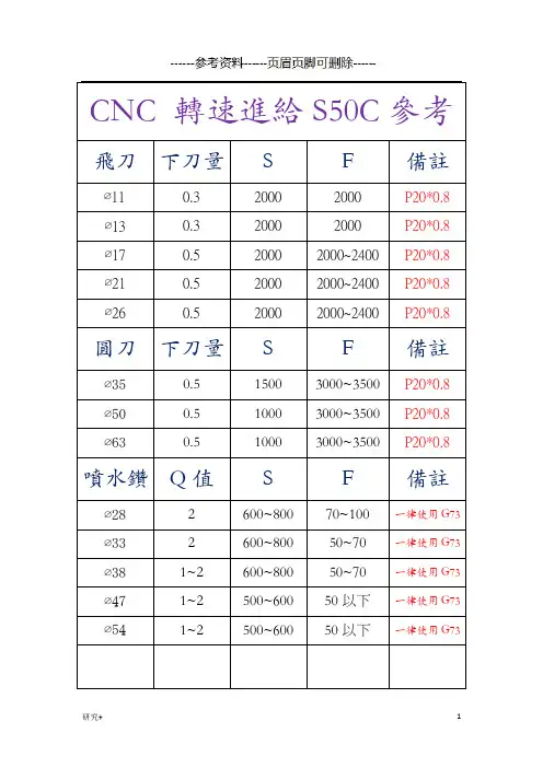 数控加工中心刀具转速进给参考表(专业研究)