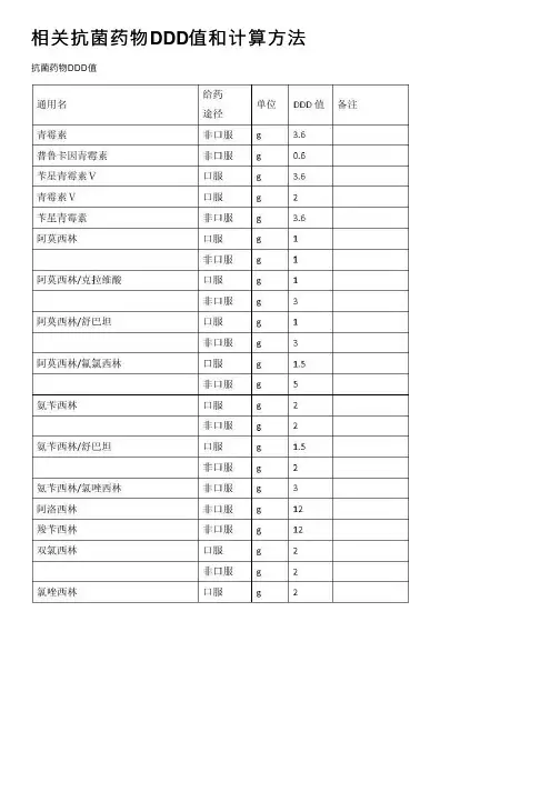相关抗菌药物DDD值和计算方法
