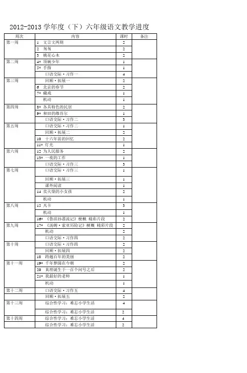 20122013学年度(下)六年级语文教学进度