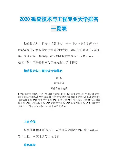 2020勘查技术与工程专业大学排名一览表